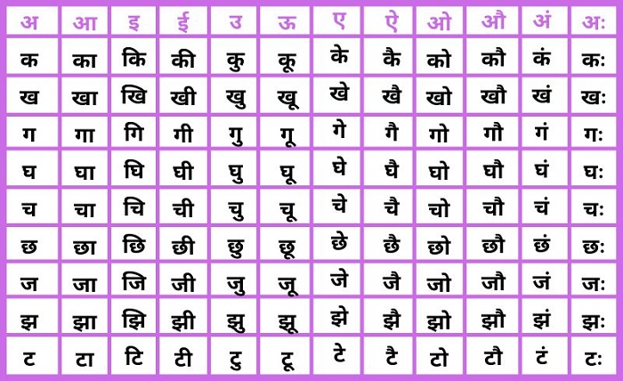 बारहखड़ी