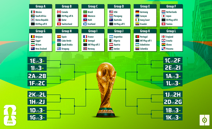 Football Matches