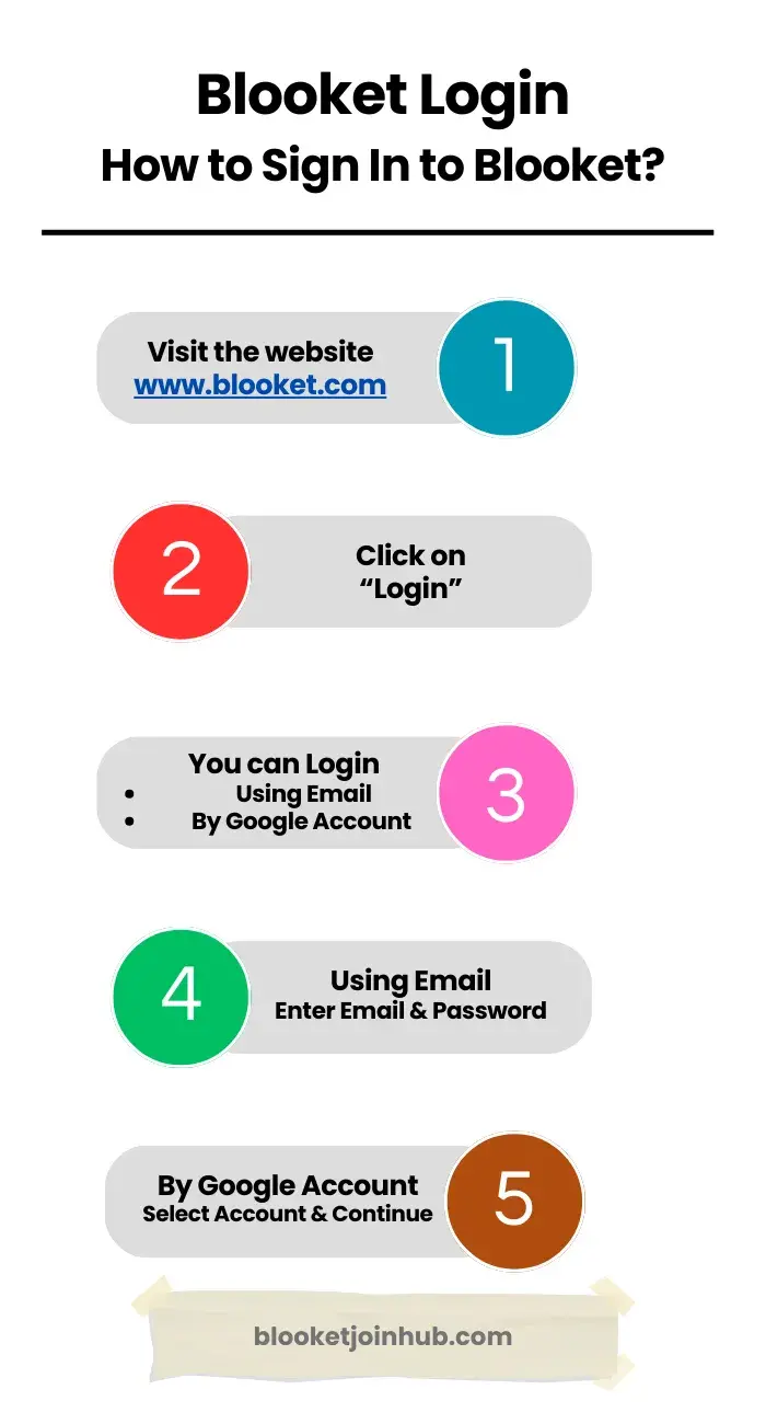 How to Login to Blooket?