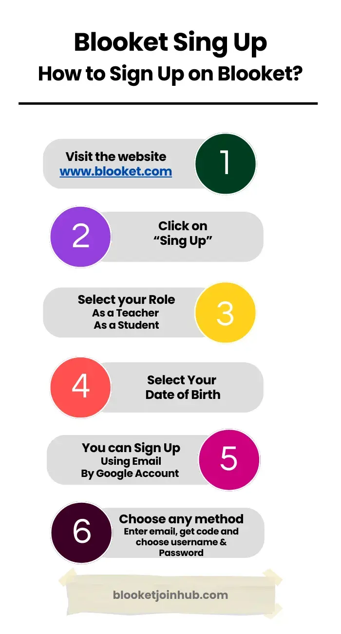 How to Sign Up on Blooket?