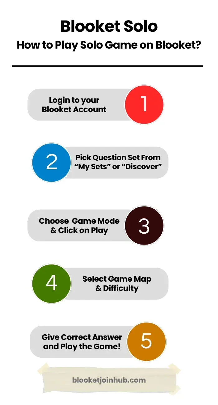 How to Play Solo Game on Blooket?